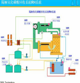 化工低溫常壓熱泵濃縮設備4