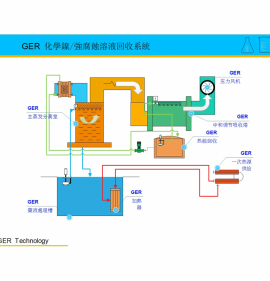 化工低溫常壓熱泵濃縮設備7